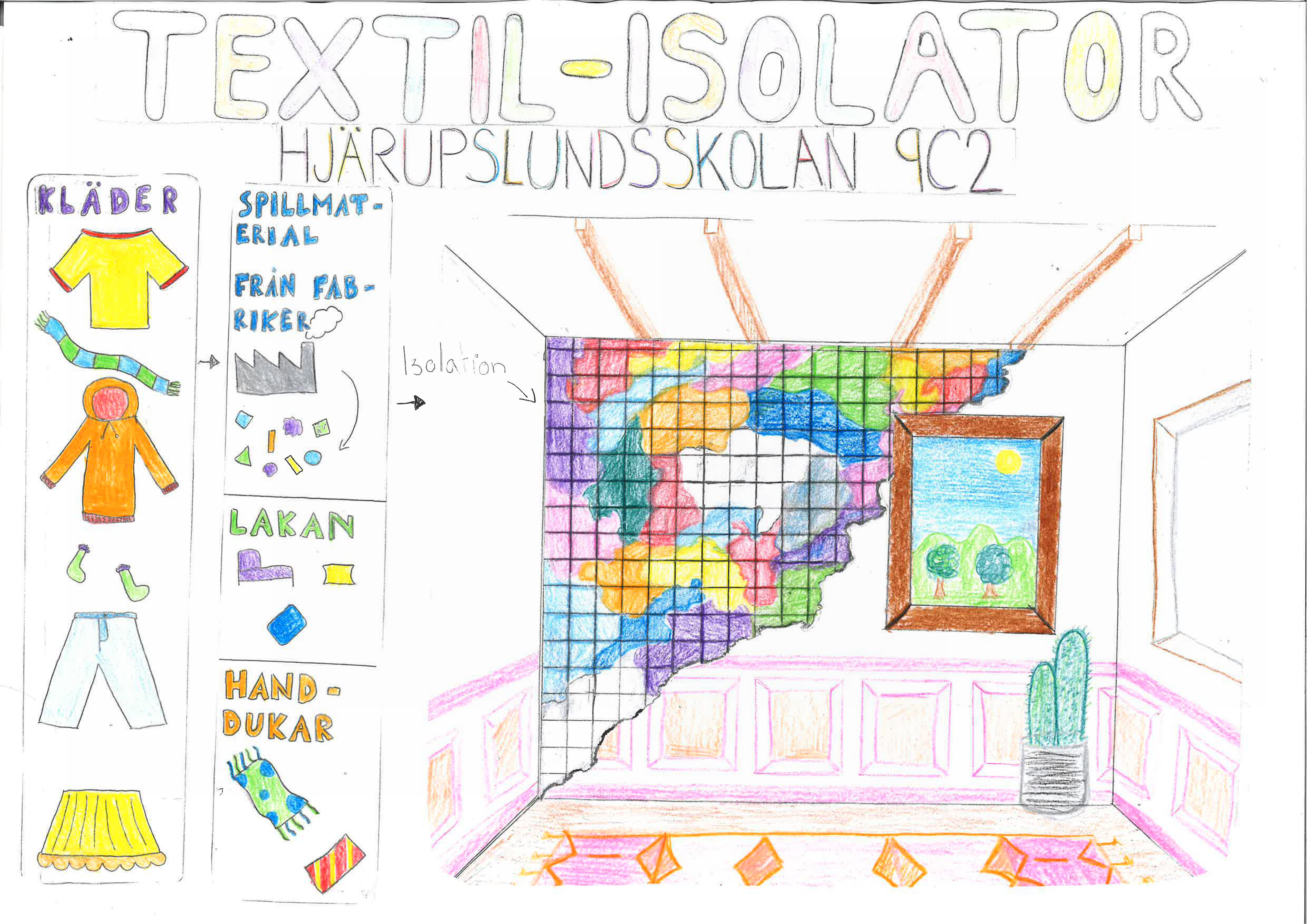 Hjärupslundsskolan 9C
