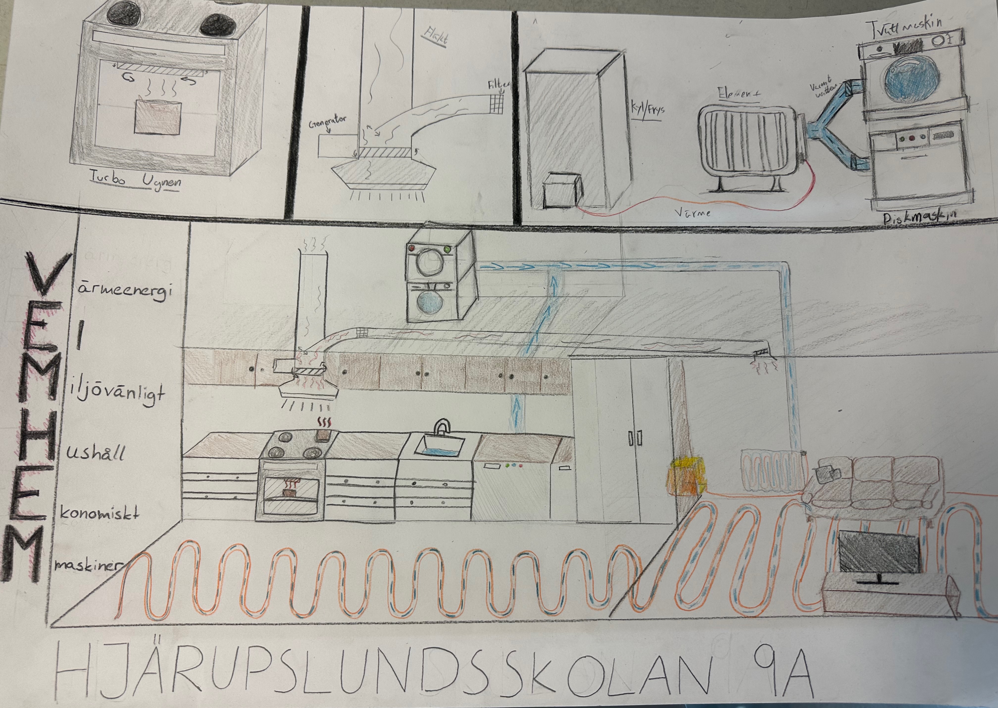 Hjärupslundsskolan 9A