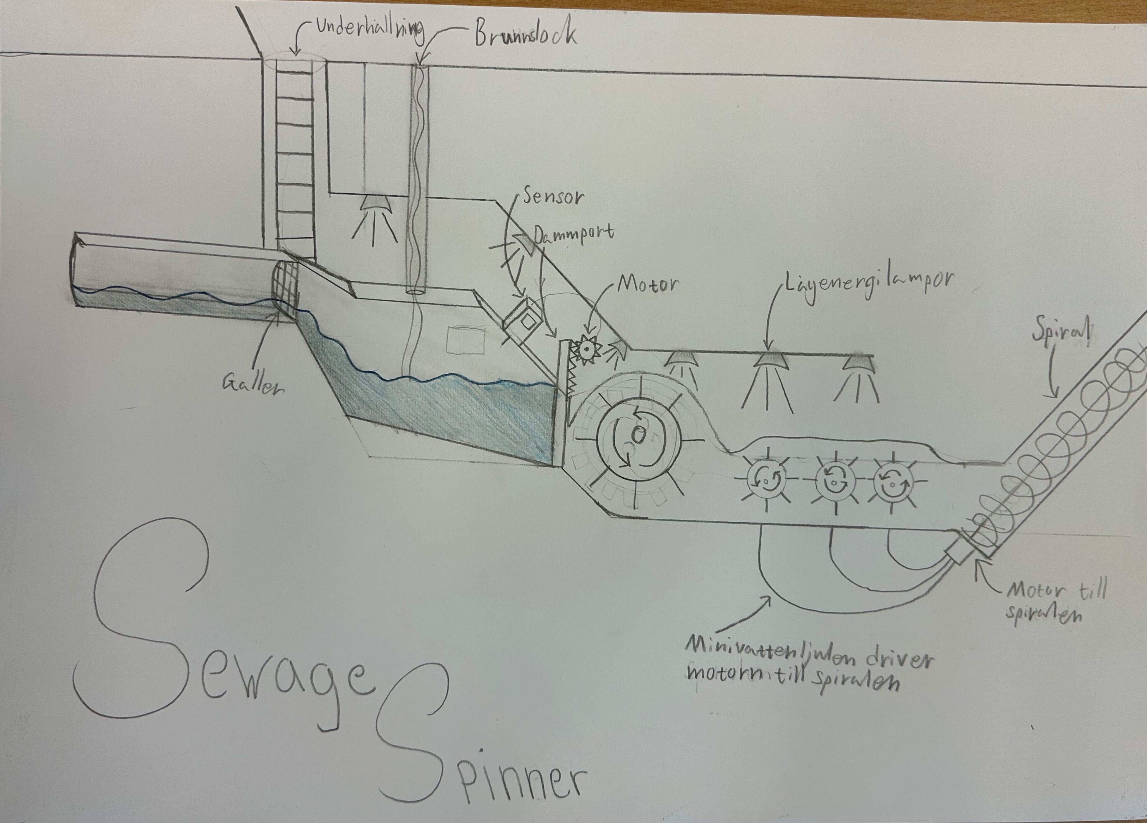 Hjärupslundsskolan 9B